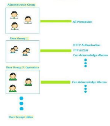 21 CFR Part 11 compliant software