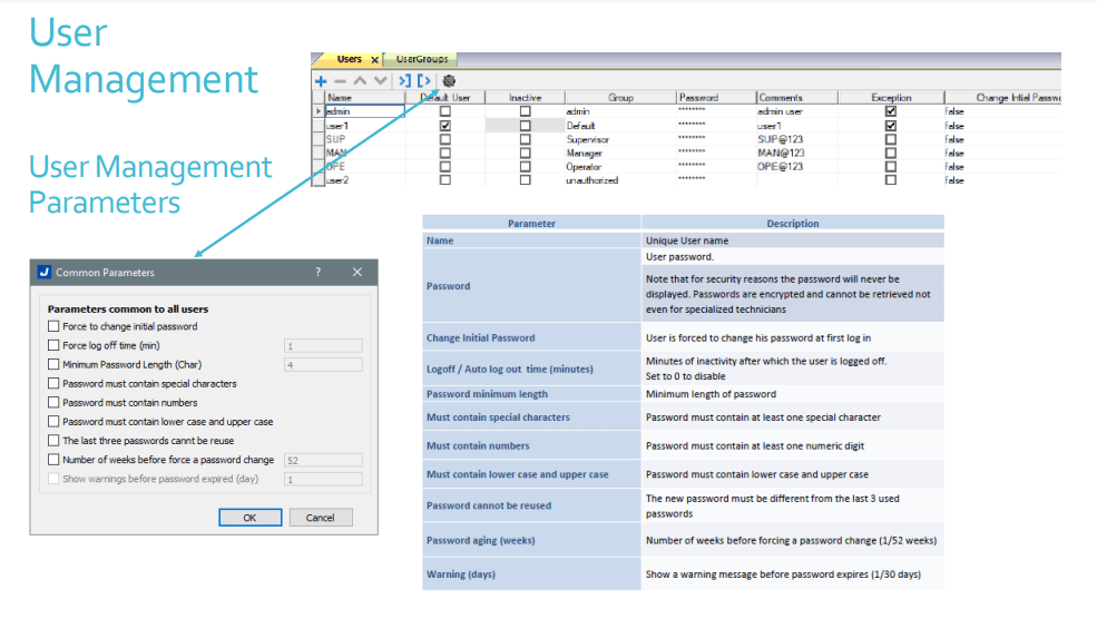 21 CFR Part 11