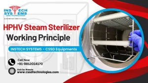 Read more about the article HPHV Steam Sterilizer Working Principle