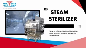 Read more about the article What Is a Steam Sterilizer? Definition, Uses, Process, Diagram & Industrial Applications