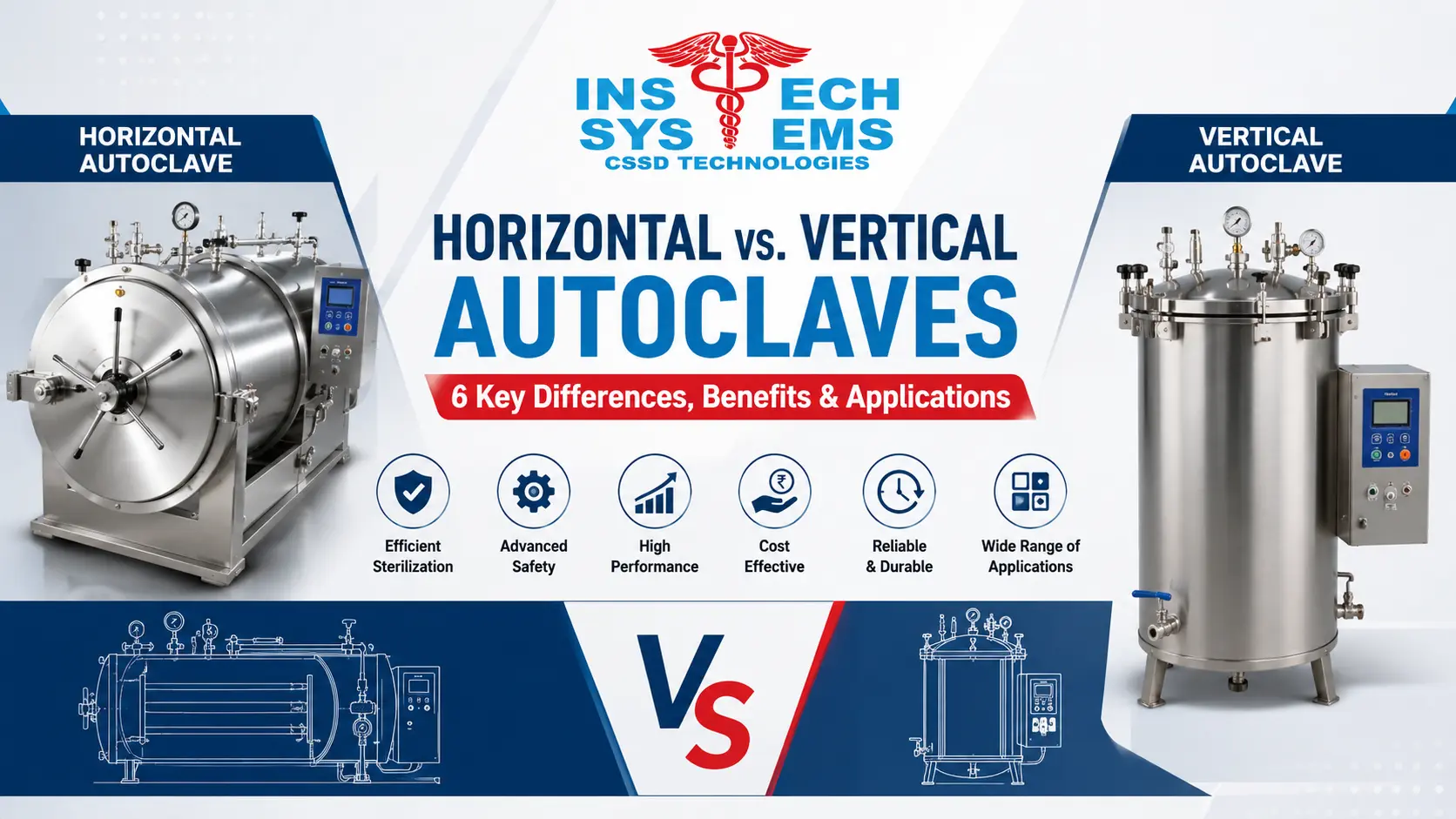 You are currently viewing Horizontal vs. Vertical Autoclaves: 6 Key Differences, Benefits & Applications